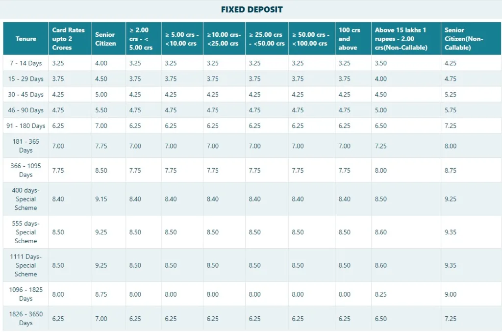 North East Small Finance Bank Fd